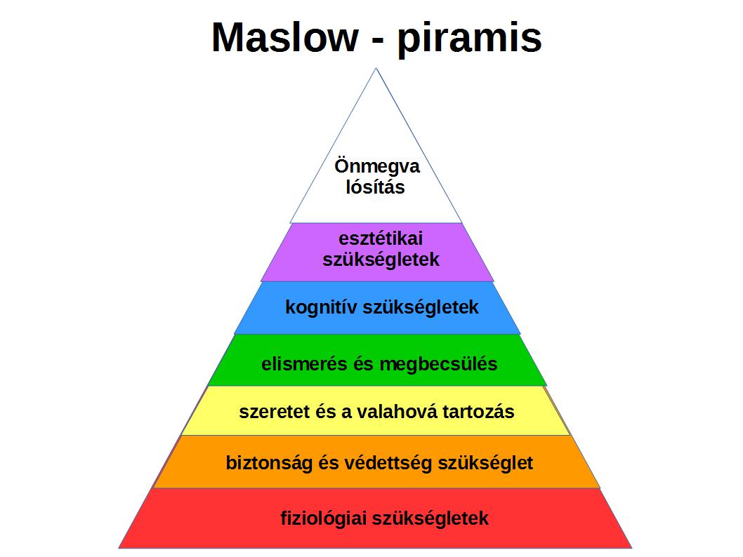 Maslow piramis